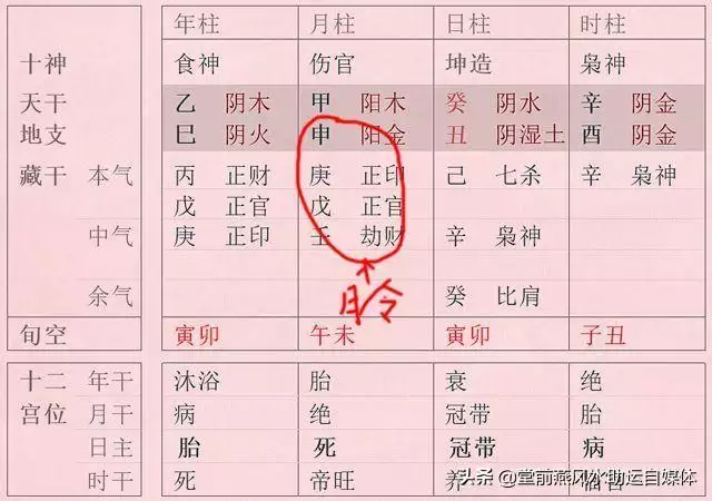 八字中等格局富贵层次，什么叫八字格局清纯