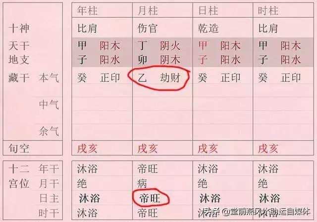 八字中等格局富贵层次，什么叫八字格局清纯