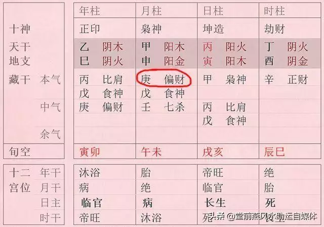 八字中等格局富贵层次，什么叫八字格局清纯