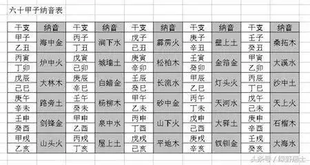 六十甲子纳音口诀表，六十甲子纳音五行表记忆