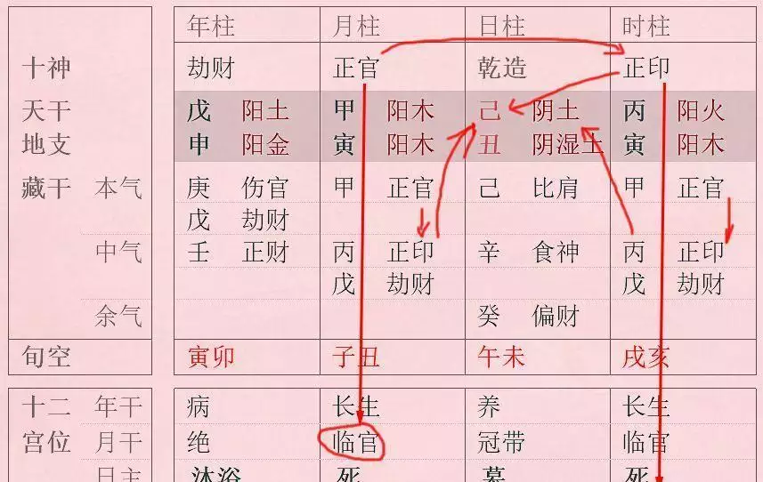 八字正官偏官查询表，八字正官和偏官看姻缘