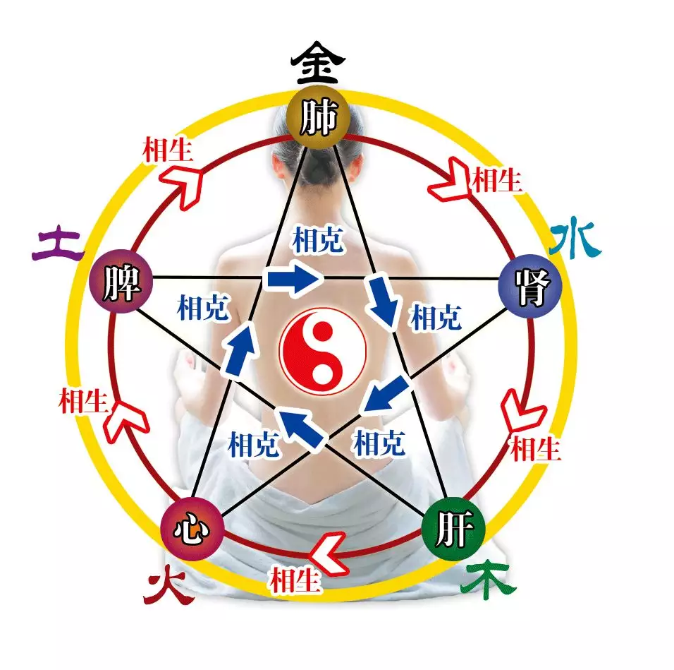 金木水火土五行婚姻配对查询表，金木水火土哪个命更好