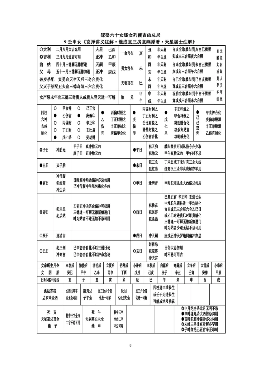 女方大利月查询表，结婚不安大利可以吗