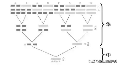 中国易经免费算命官 ，最准算命 吓人