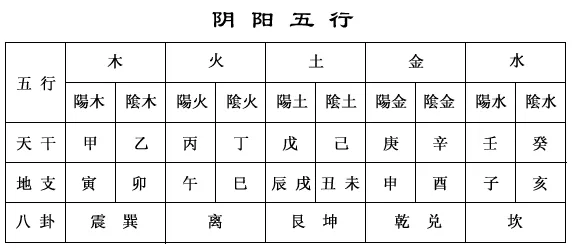 四柱算命的具体  是什么，四柱算法四柱是指