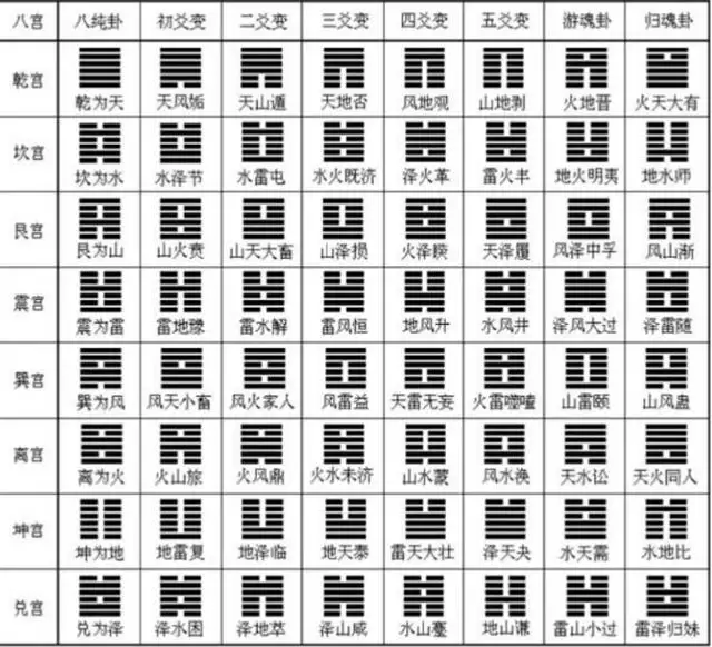 丑土和寅木的关系，丑土与其他地支的关系