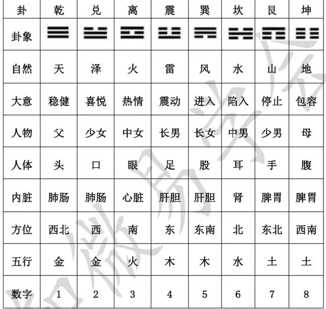 丑土和寅木的关系，丑土与其他地支的关系