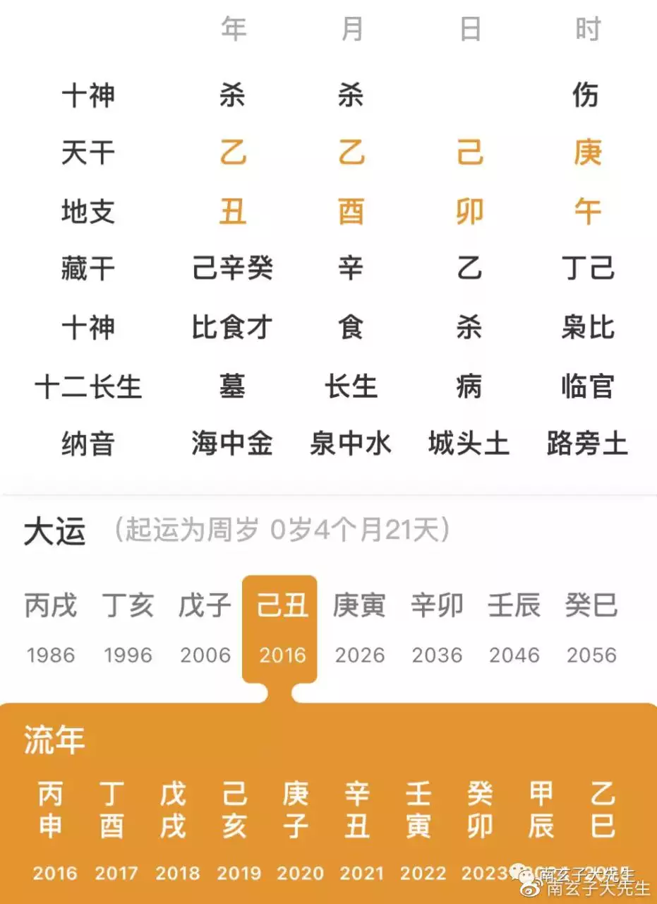 八字丙辰月什么意思，丙辰是什么命