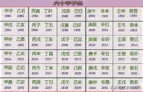 戊己年是哪些年份，天干戊己年是哪一年