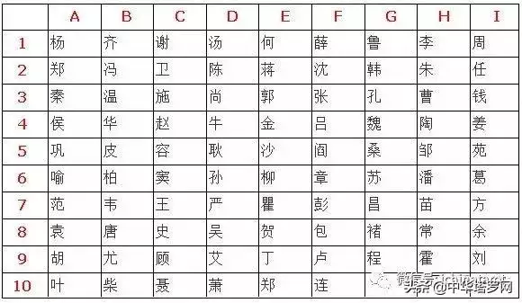 怎么知道自己的另一半姓什么，免费算另一半姓名测试