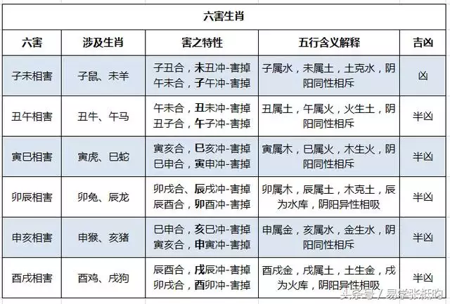 老祖宗生辰八字婚配表，老祖宗遗留下来的八字婚配