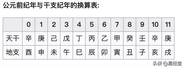 天干地支月日对照表，金木水火土五行查询表