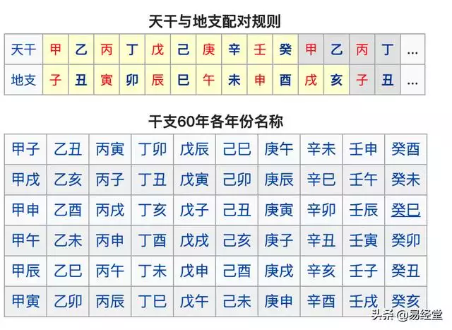 天干地支月日对照表，金木水火土五行查询表