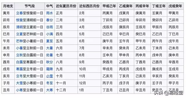 天干地支月日对照表，金木水火土五行查询表