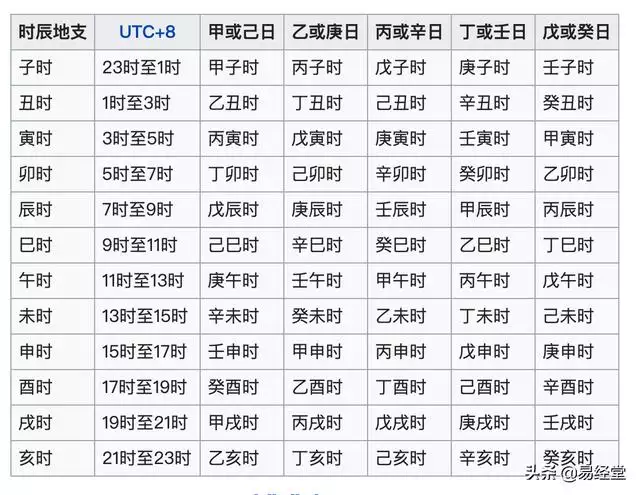 天干地支月日对照表，金木水火土五行查询表