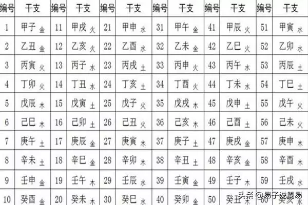 庚寅代表哪个数字，庚寅凶什么意思