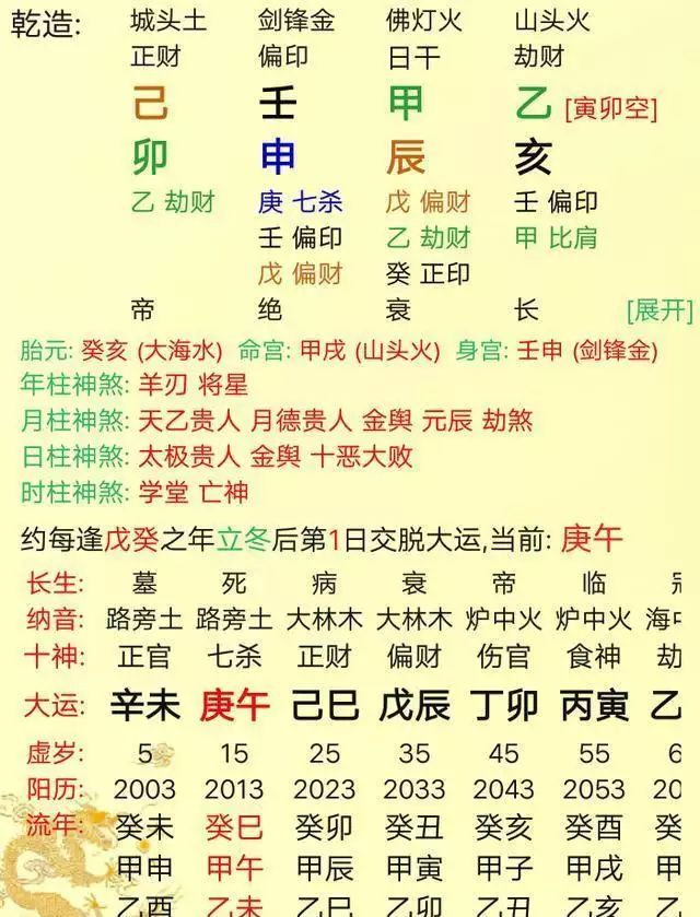 纳音算命断八字命，纳音断命如何看大运