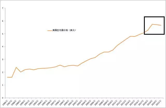 022年是百年不遇虎吗，什么属相能镇住属虎的"