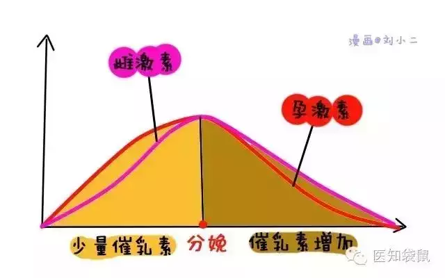 验血能查出来怀孕吗，验血hcg多少才算怀孕