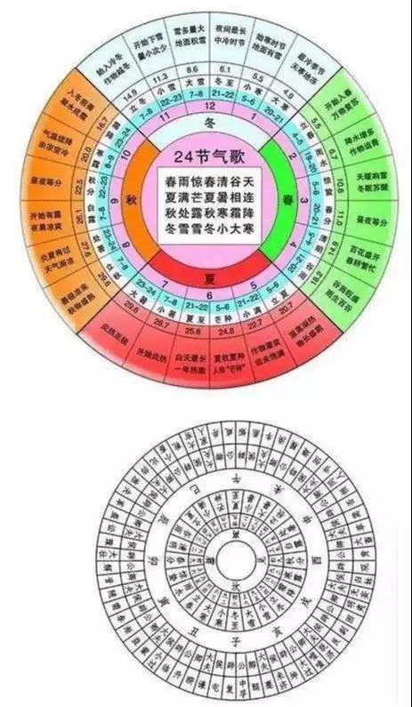 六十花甲子五行表图，60甲子纳音五行表图片