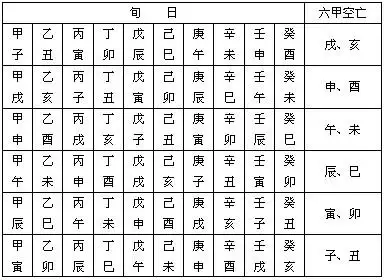 四柱八字怎么看的出走贵人运，八字偏财查法