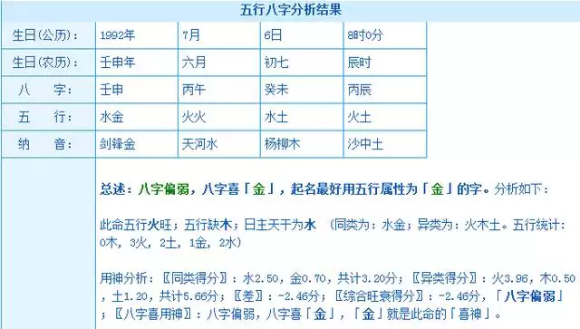 如何看自己的八字硬不硬，如何确定八字弱还是强