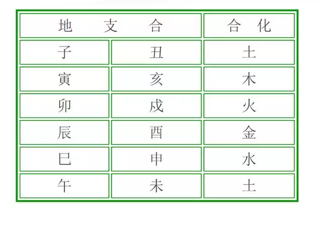 怎么看八字合不合适，怎么算八字合不合