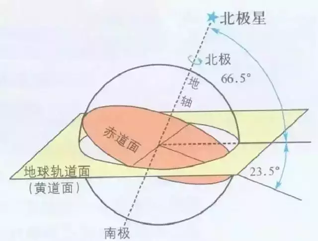 怎么查自己的星宿，自己是什么星宿