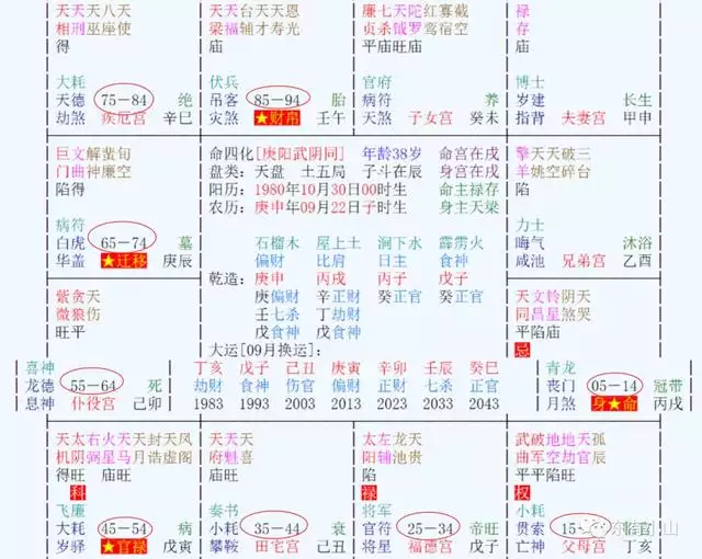 生辰八字算十年大运，八字排大运怎么算其数