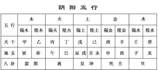 十天干哪个天干最出富贵，天干地支十神对照表