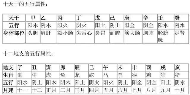 八字终身详批一生老黄历，农历139免费算命