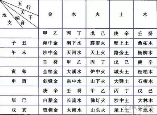 八字五行纳音是什么意思，八字纳音是什么意思