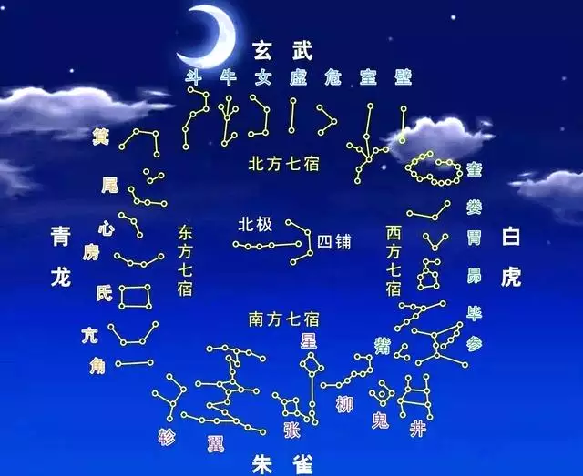 8星宿谁命好，二十八星宿转世之人"