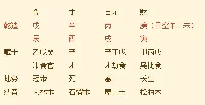 如何看自己八字属什么命，八字属什么命怎么看