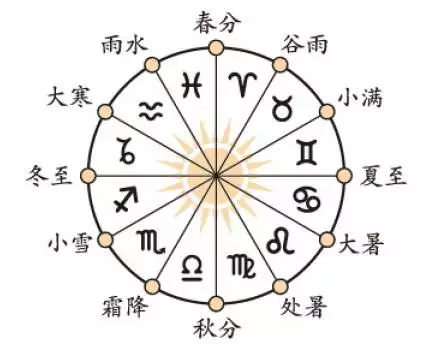 免费八字排盘算命详解，怎么算自己的生辰八字