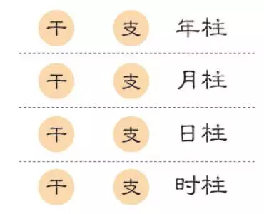 免费八字排盘算命详解，怎么算自己的生辰八字