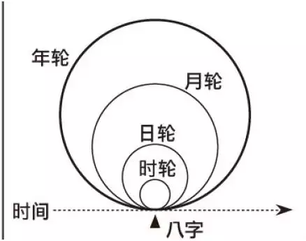 免费八字排盘算命详解，怎么算自己的生辰八字