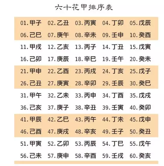 免费八字排盘算命详解，怎么算自己的生辰八字