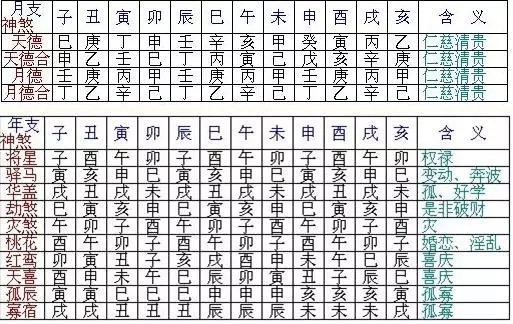 看八字算命运免费婚姻，行业前10的八字看婚姻