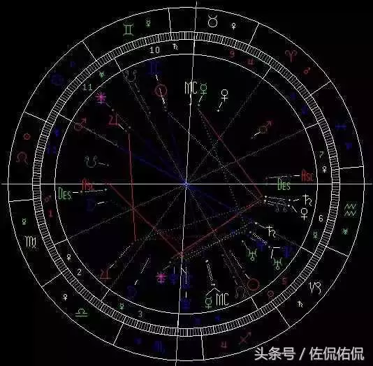 紫微合盘看情侣缘分，个人命盘详解免费版