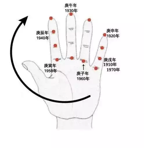 万年历查询1960年农历表，1960年冬月29阳历几号