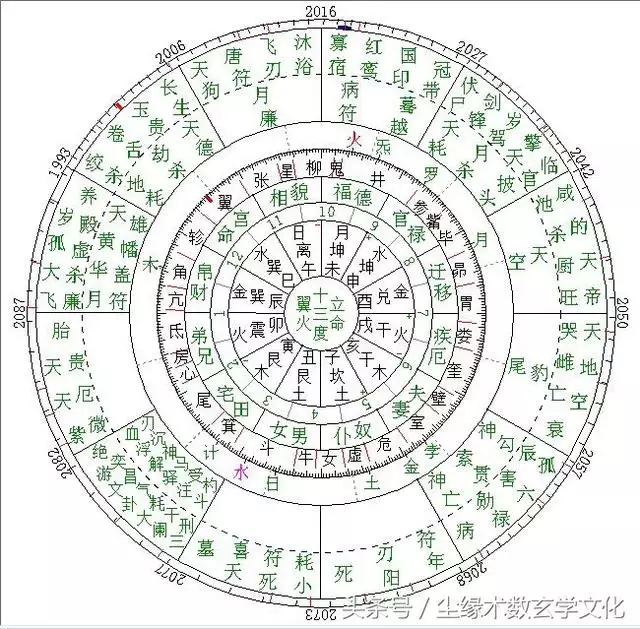 丙戌日柱遇庚子年运势，丙戌日庚子流年