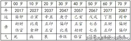 大运戊申是什么意思啊，戊申日2022 年运程