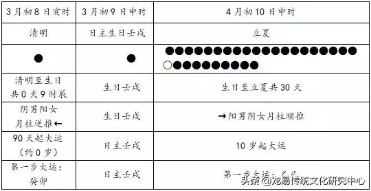 大运戊申是什么意思啊，戊申日2022 年运程