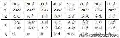 大运戊申是什么意思啊，戊申日2022 年运程