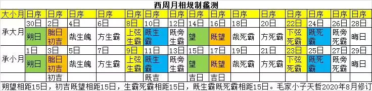 共和戊申年是哪一年，宣统戊申年是哪一年