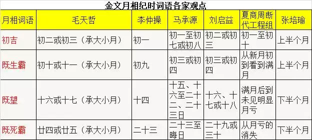 共和戊申年是哪一年，宣统戊申年是哪一年