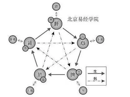 八字算命步骤详解，八字算命基本步骤