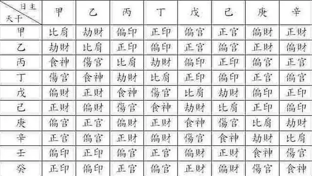 八字算命步骤详解，八字算命基本步骤