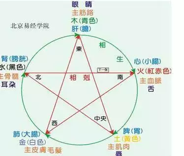 八字算命步骤详解，八字算命基本步骤